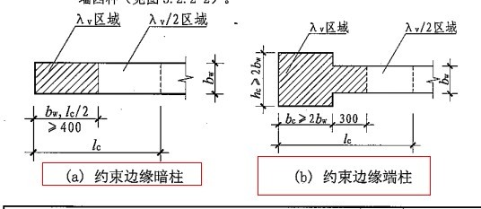 柱表