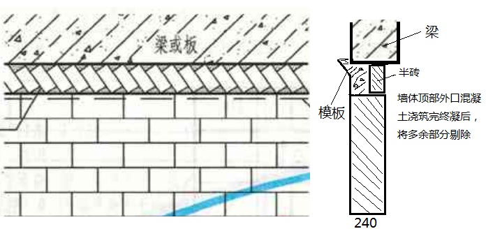 空心砖