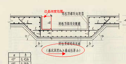 集水坑尺寸
