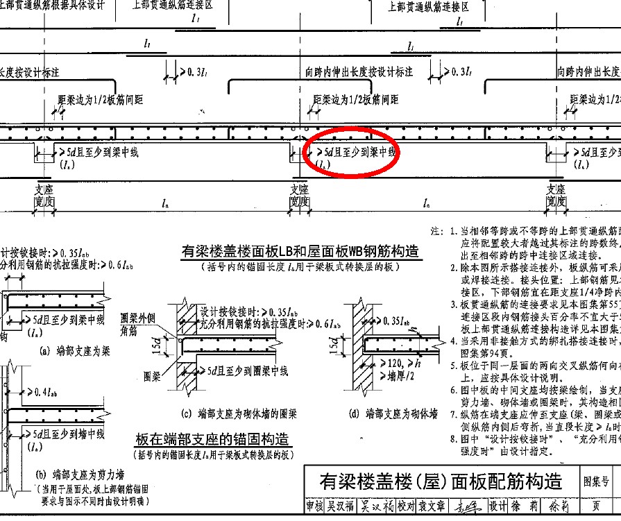 單板布置