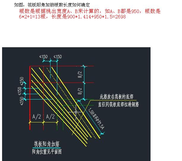 陽角