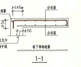 上部