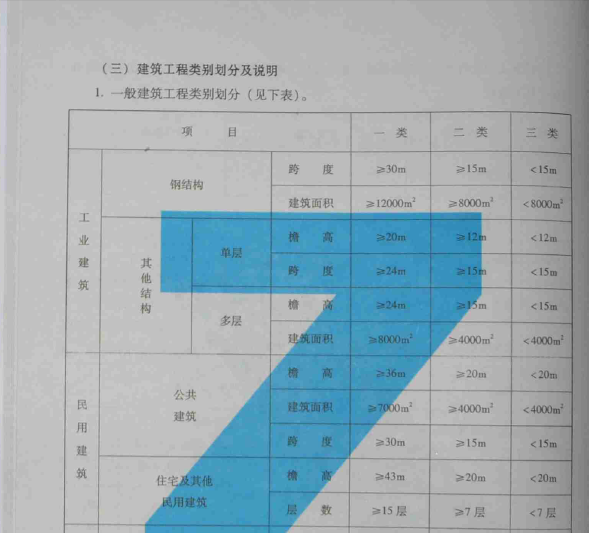 裝飾裝修