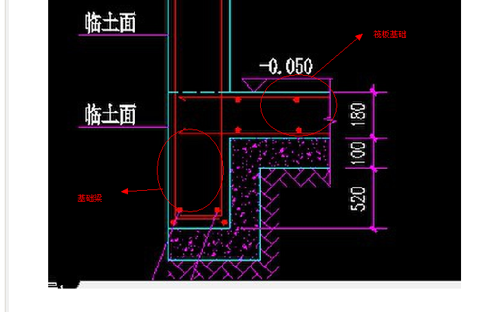 设置起点