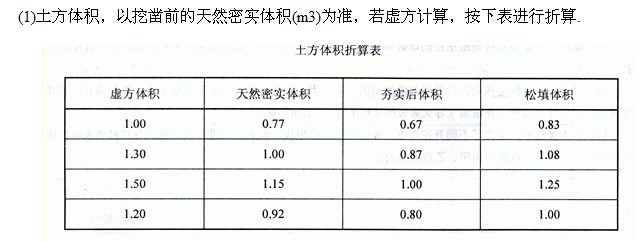 石方