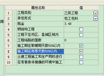 增加費