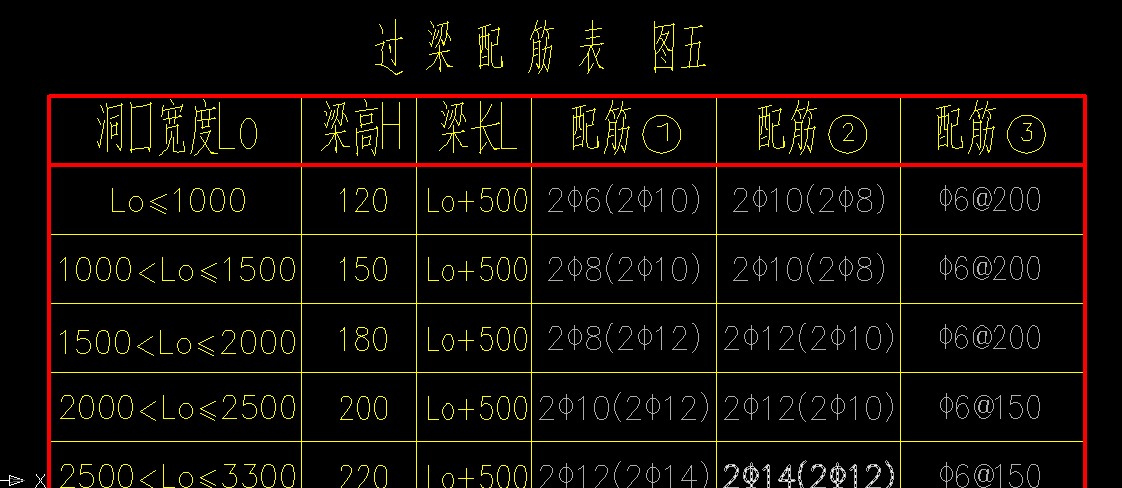 级钢