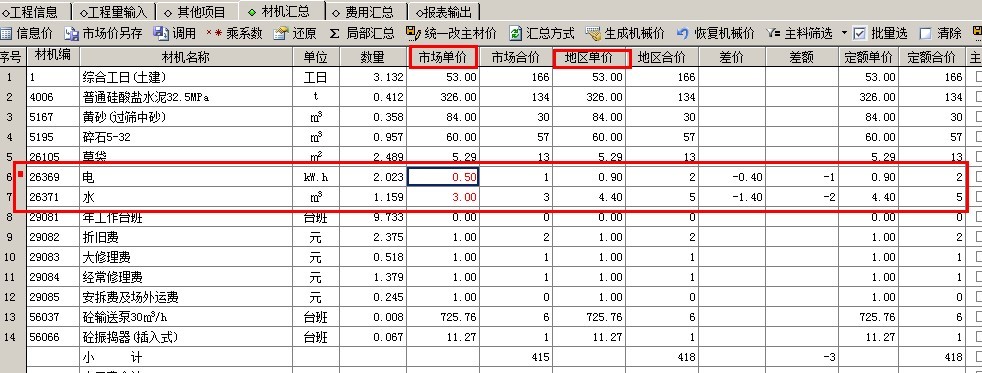 实际单价