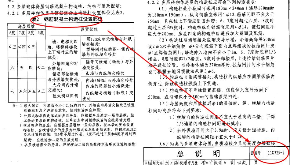 手算