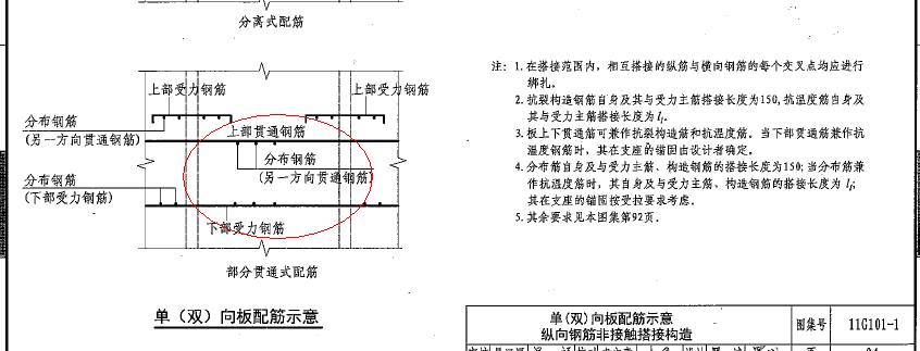 双层双向钢筋到底是怎样铺设的?