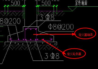 基础钢筋