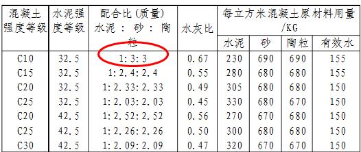 搅拌