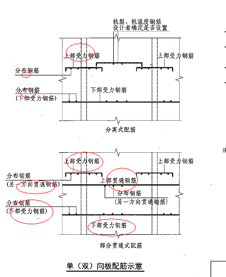 板负筋