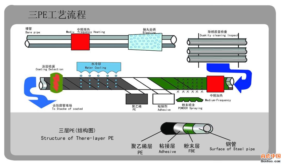 套什么定额