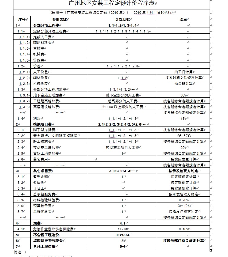 取费表