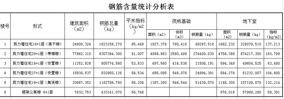 直筋