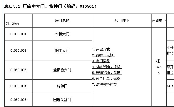 庫房大門