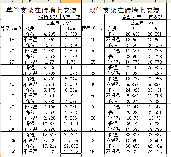 管道支架如何計(jì)算