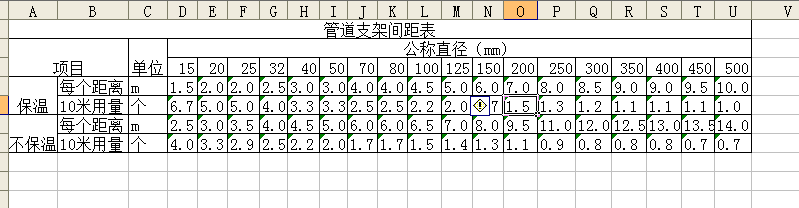 安裝預(yù)算