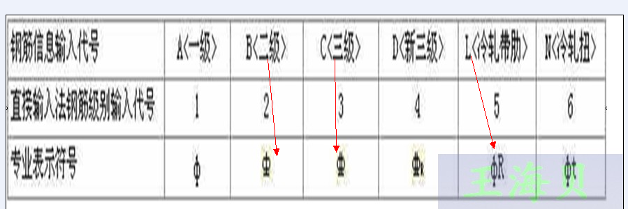 带肋钢筋