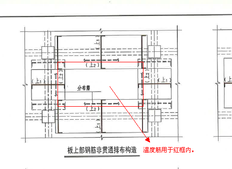 底筋和面筋