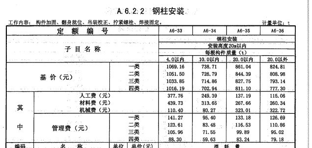 梁多