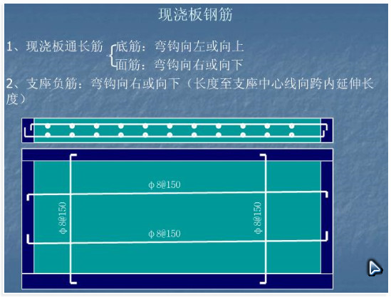 板鋼筋
