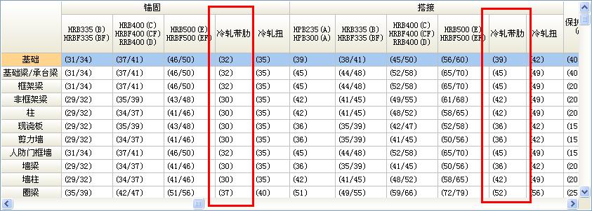 冷扎带肋钢筋