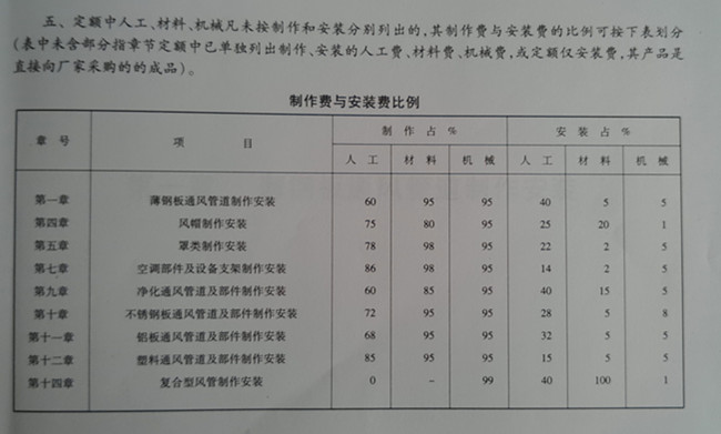 設(shè)計(jì)變更