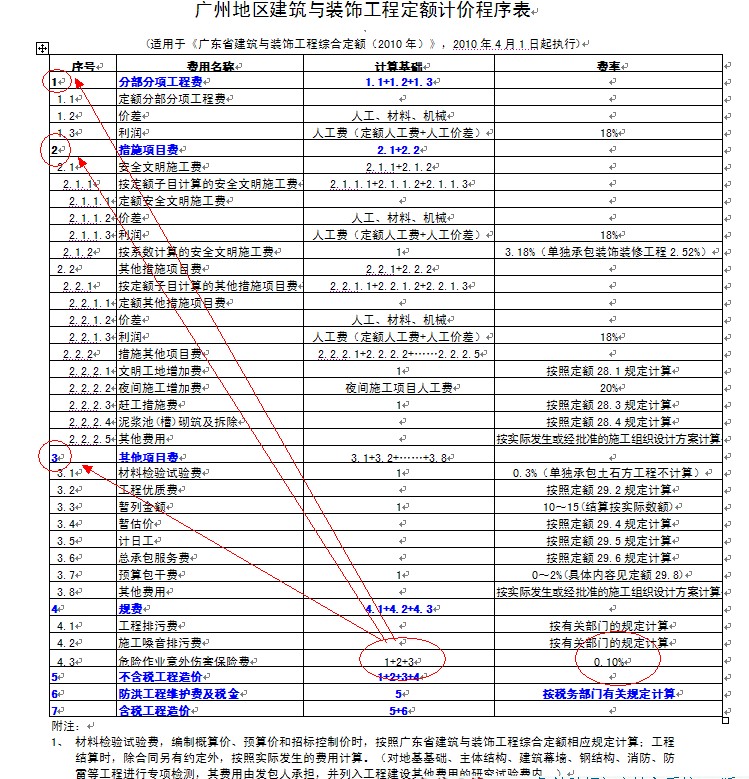 危險作業意外傷害保險費