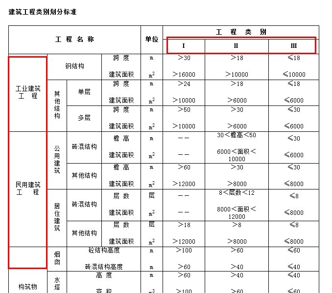该工程