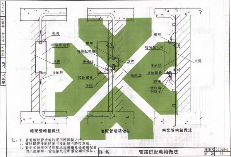 安装工程中暗配管与明配箱连接