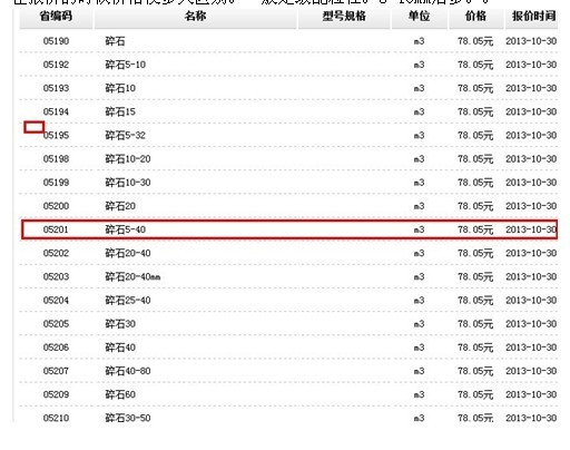 消耗量