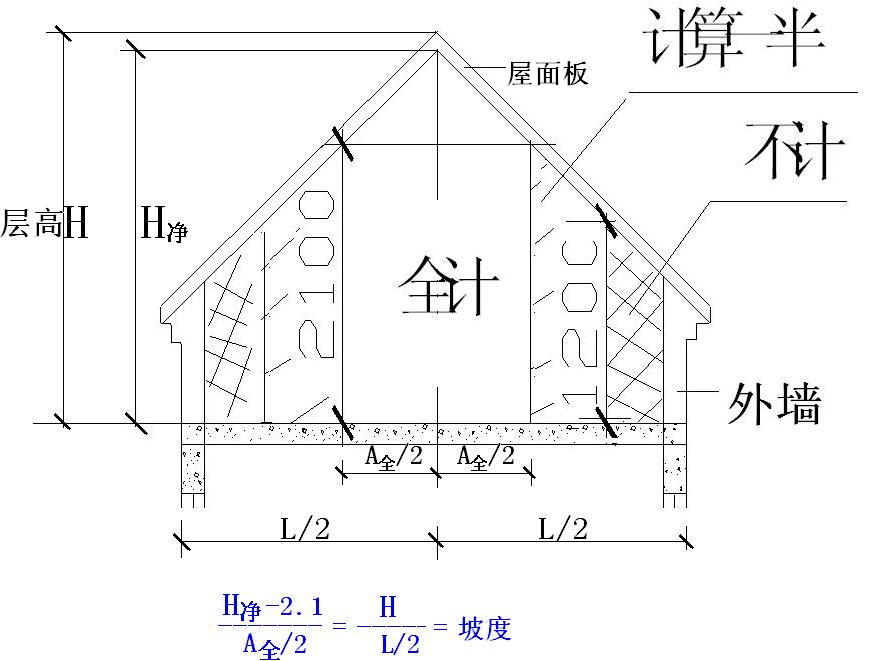 屋面计算建筑面积吗