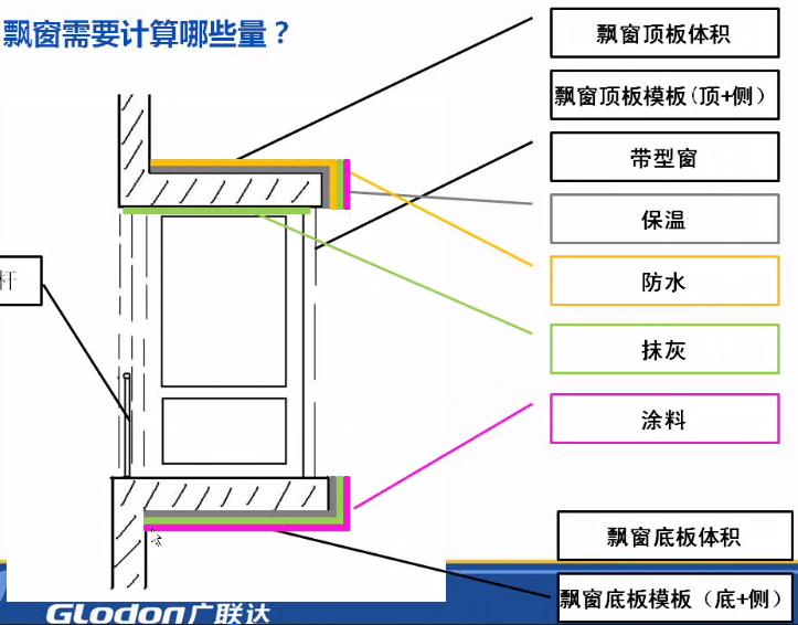 飘窗板