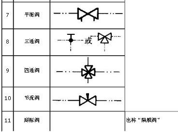 这个三角