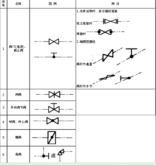 三角是什么