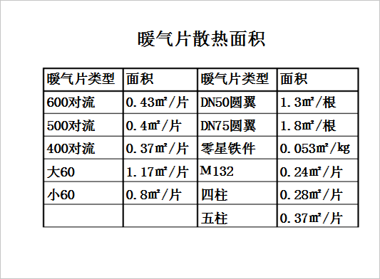 散热器