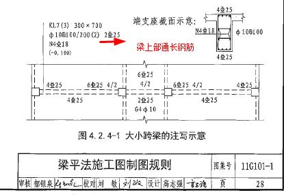 集中標(biāo)注