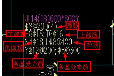 附加