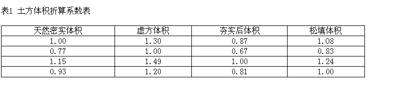 折合系数