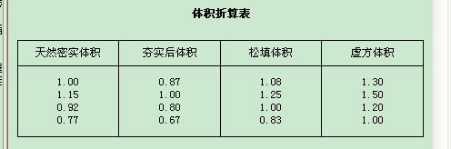 系数