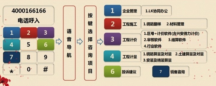 建筑行業(yè)快速問(wèn)答平臺(tái)-答疑解惑