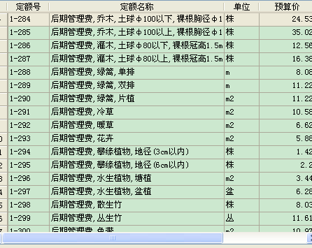 园林绿化预算