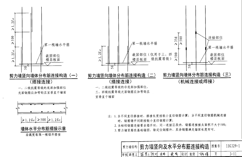 绑扎连接