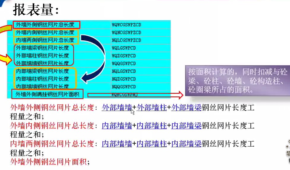 算量