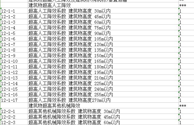 机械降效