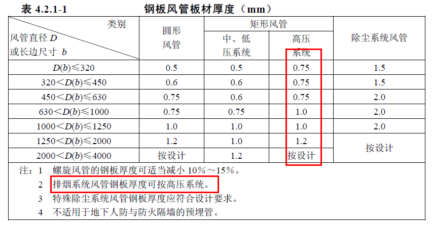 通风系统