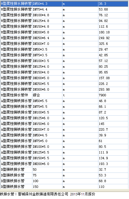 造价站