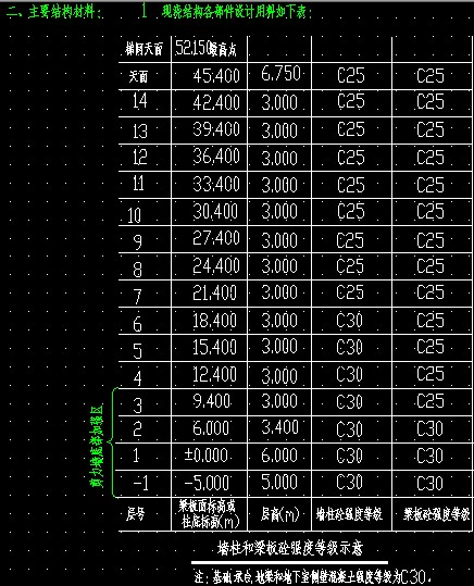 标号